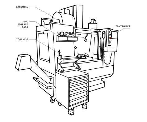 hass cnc rubber parts|haas m34 parts diagram.